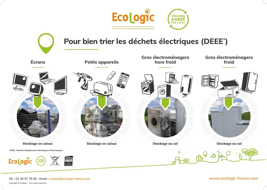Tris DEEE via Ecologic